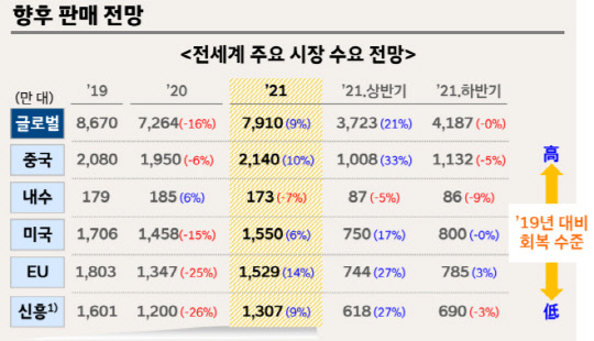 <자료: 현대차그룹 글로벌경영연구소>